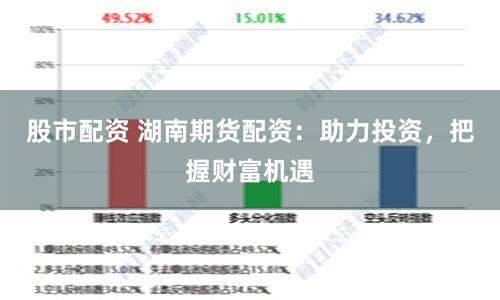 股市配资 湖南期货配资：助力投资，把握财富机遇